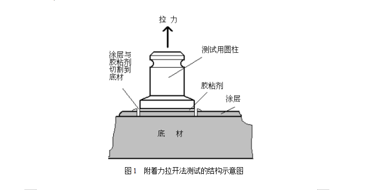 拉拔法步骤