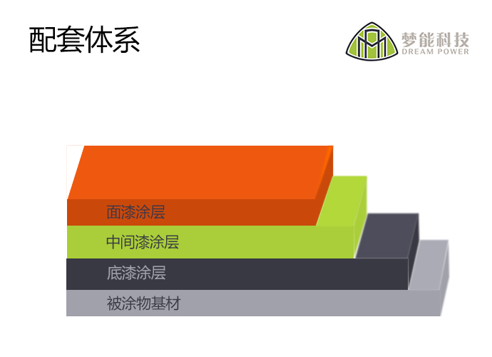 环氧富锌底漆配套体系