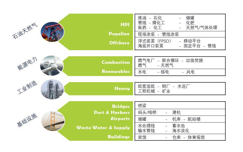 重防腐水性漆应用领域