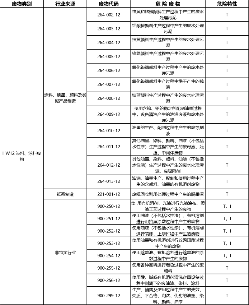 水性漆是否属于危险固废
