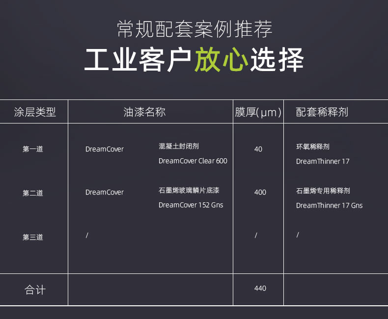 混凝土封闭剂