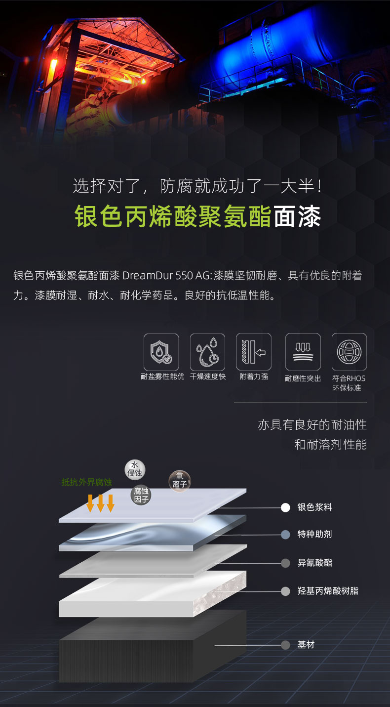 丙烯酸聚氨酯面漆银色
