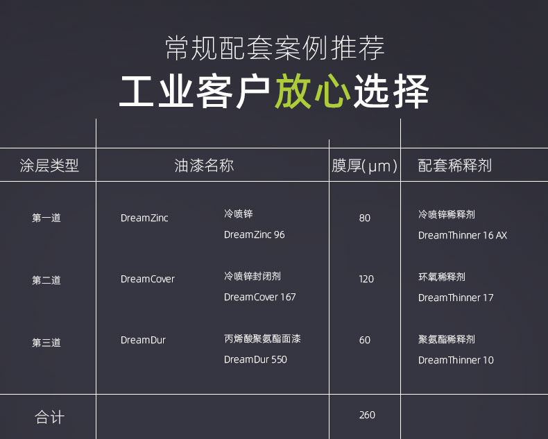 冷喷锌稀释剂