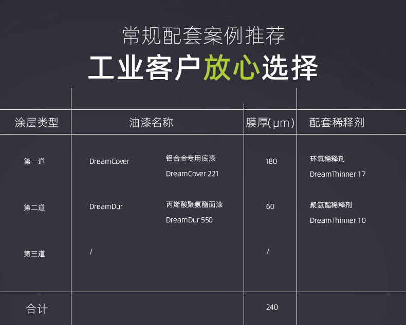 环氧稀释剂