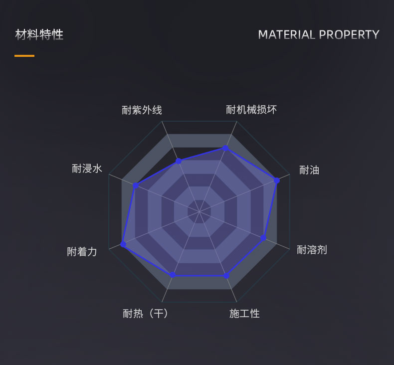 环氧富锌底漆