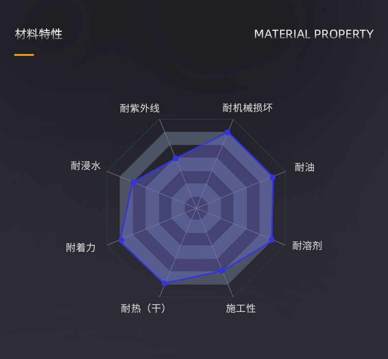 无机富锌底漆
