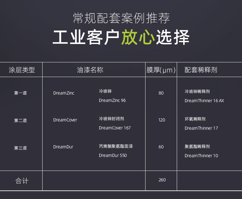 冷喷锌封闭剂