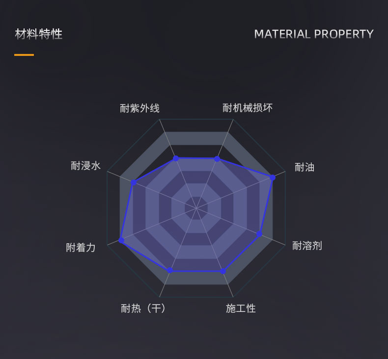 环氧富锌底漆