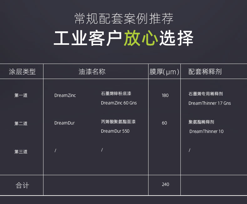 石墨烯锌粉底漆