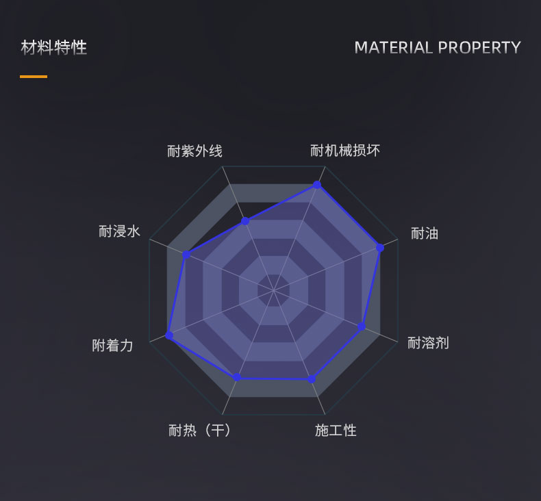 环氧富锌底漆