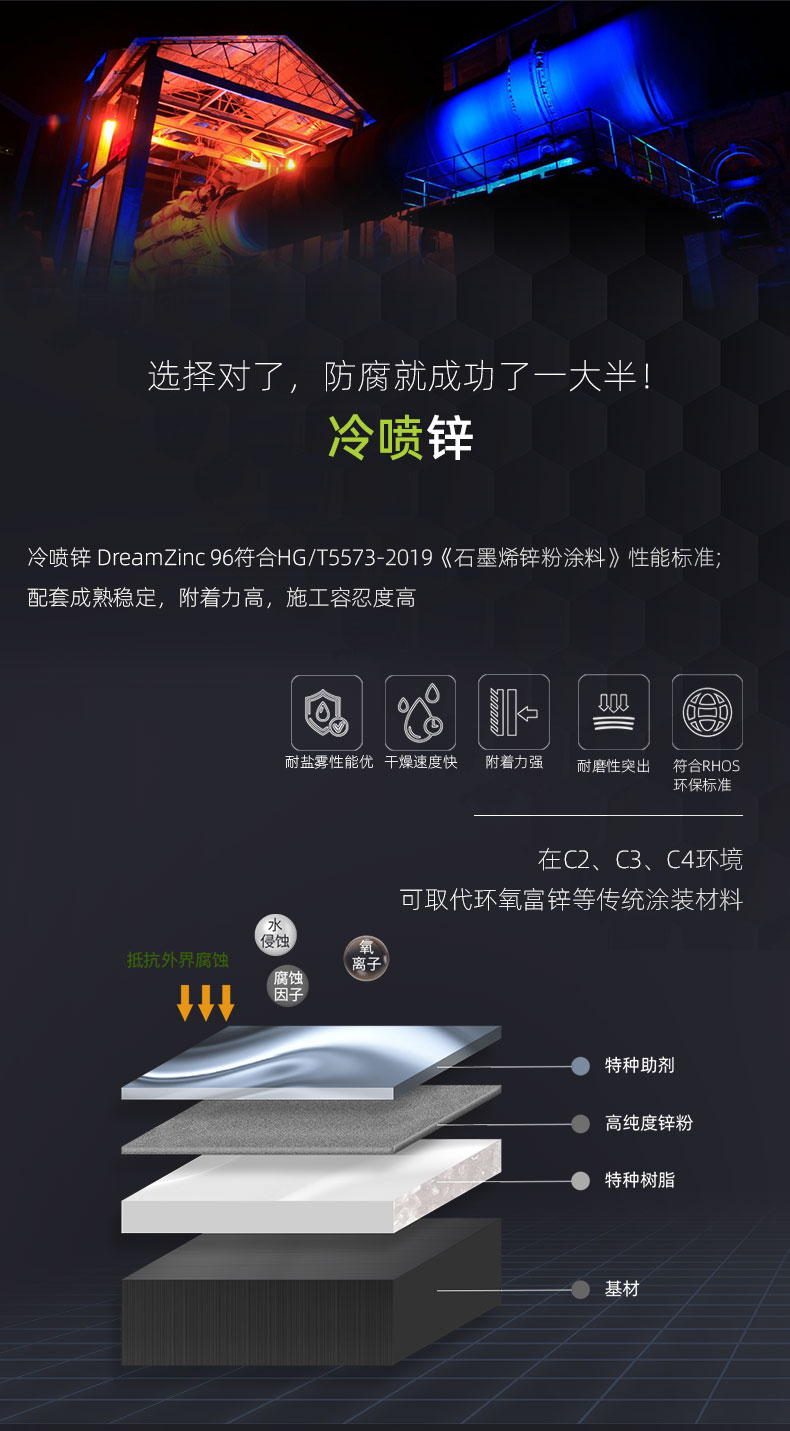 冷喷锌